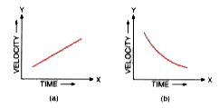 State the type of motion represented by the following sketches in Fig. 2.34 (a) and (b).Give example of each type of motion.