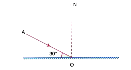 The following diagram (Fig) shows an incident ray AO and the normal ON on a plane mirror. Find the angle of incidence and angle of reflection.