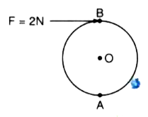 A wheel of diameter 2m is shown in Fig 1.28 with axle at O. At force F= 2N is applied at B in the direction shown in figure, Calculate the moment of force about (i) the centre O, and (ii) the point A.