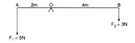 The diagram in Fig.1.29 shows two forces F1=5N and F2=3N acting at points A and B of a rod pivoted at a point O,  such that OA=2m and OB=4m       Calculate:   (i) the moment of force F1 about O.   (ii) the moment of force F2 about O.   (iii) total moment of the two forces about O.