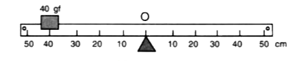 The diagram below (Fig.1.32) shows a uniform bar supported at the middle O. A weight of 40gf is placed at a distance 40cm to the left of point O. How can you balance the bar with the weight of 80gf.