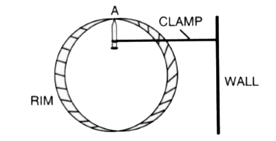 A uniform flat circular rim is balanced on a sharp vertical nail by supporting it at a point A, as shown in Fig 1.41 Mark the position of the centre of gravity of the rim in the diagram by the letter G.