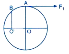 The wheel shown in the diagram (Fig.1.18) has a fixed axle passing through O. The wheel is kept stationary under the action of (i) a horizontal force F1 at A and (ii) a vertical force F2 at B.   (a) Show the direction of force F2 in the diagram.   (ii) Which of the force F1 or F2 is greater   (c) Find the ratio between the forces F1 and F2 Given: AO =2.5 cm    BO'=1.5 cm and O'O=2.0cm