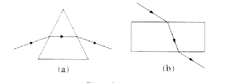 Diagram (a) and (b) in figure below show the refraction of a ray of light of single colour through a prism and a parallel sided glass slab respectively.      (i) In each diagram, label the incident, refracted, emergent rays and the angle of deviation.   (ii) In what way the direction of the emergent ray in the two cases differ with respect to the incident ray ? explain your answer.