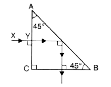 A ray of light XY passes through a right angled isosceles prism as shown alongside Figure.   (a) What is the angle through which the incident ray deviates and emerges out of the prism?   9b) Name the instrument where this action of prism is put into use.   (c) Which prism surface will behave as a mirror ?