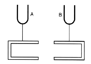 Fig.  shows two tuning forks A and B of the  same frequency mounted on two separate sound boxes with their open ends facing each other. The fork A is set into vibration. (a) Describe your observation. (b) State the principle illustrated by this experiment.