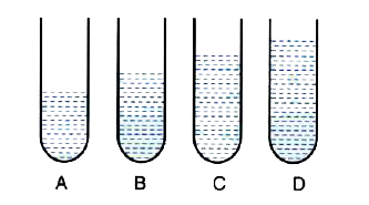 In Fig. , A, B, C and D represent the test tubes each of height 20 cm which are filled with water up to heights of 12 cm, 14 cm, 16 cm and 18 cm respectively. If a vibrating tuning fork is placed over the mouth of test tube D, a loud sound is heard.       Give the reason for your observation in each tube.