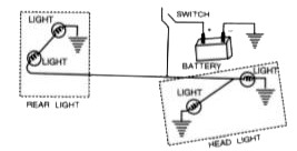 The diagram in Fig.  shows the electrical system of a car to operate the two head lights and two rear lights by a switch.    shows a connection to the body of the car.        The two rear lights as connected in diagram glow faintly. Why do they glow faintly? How should they be connected to glow brightly ? Show by a separate diagram.