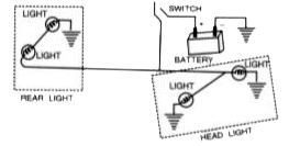 The diagram in Fig.  shows the electrical system of a car to operate the two head lights and two rear lights by a switch.    shows a connection to the body of the car.      If the lights are on, they become dim when the car is started. Give a reason.