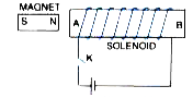 The diagram in Fig.  shows a small magnet placed near a solenoid AB with its north pole N near the end A. Current is switched on in the solenoid by pressing the key K      Will the magnet be attracted or repelled ? Give a reason for your answer.