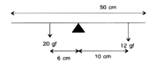 A half metre rod is pivoted at the centre with two weights of 20 gf and 12 gf suspended at a perpendicular distance of 6 cm and 10 cm from the pivot respectively as shown below.         Which of the two forces acting on the rigid rod causes clockwise moment?