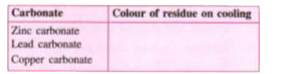 Copy and complete the following table that refers to the action of heat on some carbonates :