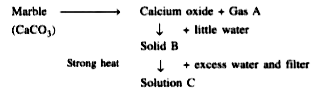 Study the reaction scheme below and then answer which follow:      Give the chemical name and formula of (i) marble, (ii) gas 'A. (iii) solid 'B'.