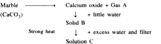 Study the reaction scheme below and then answer which follow:      On bubbling excess of gas A through the resulting suspension, the white precipitate dissolves and then reappears on boiling, Suggest an explanation for these observations.