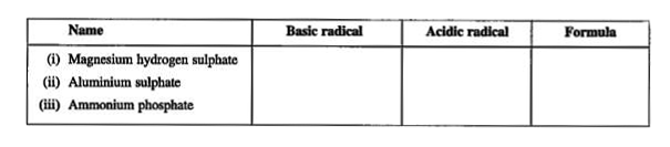 Complete the table by writing the following as basic and acidic radicals and then their formulae :