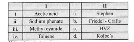 Match the reactant in Column - I with the reaction in Column - II