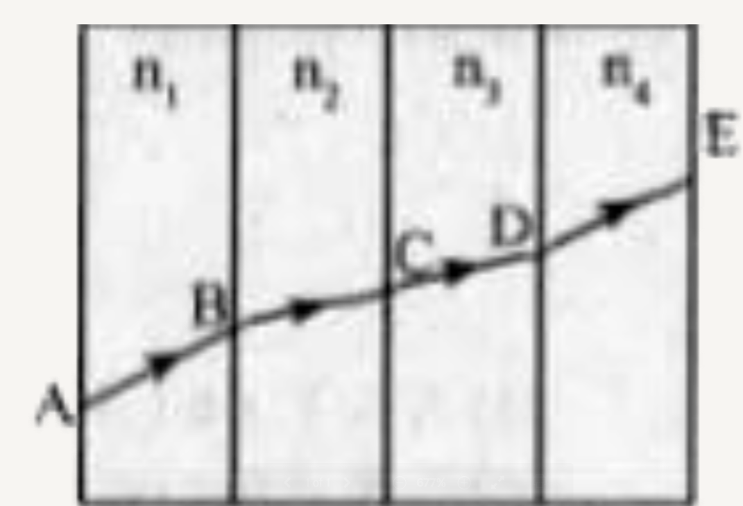 A ray of light passes through four transparent media with refractive index n(1),n(2),n(3)andn(4) as shown. The surface of all media are parallel      If the emergent ray DE is parallel to incident ray AB, then