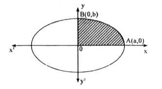 Find the area of the ellipse x^(2)/a^(2)+y^(2)/b^(2)=1