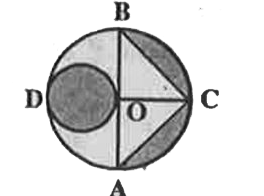 आकृति में AB और CD केन्द्र O वाले एक वृत्त के दो परस्पर लम्ब व्यास हैं तथा OD छोटे वृत्त का व्यास है। यदि OA=7 सेमी है, तो छायांकित भाग का क्षेत्रफल ज्ञात कीजिए।