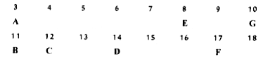 नीचे कुछ तत्वों को अक्षरों द्वारा दर्शाया गया है। तत्व, परमाणु क्रमांक 3 से लेकर 18 तक हैं। दर्शाये गये अक्षर तत्वों के सामान्य प्रतीक नहीं है।       बताएँ कि इनमें से    G तत्व का इलेक्ट्रॉनिक विन्यास क्या होगा ?