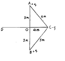 दो धन आवेश प्रत्येक 5 xx 10^(-5) C एक-दूसरे से 6 मी की दूरी पर A और B बिंदु पर हैं | बराबर और असमान आवेश इन आवेशों की ओर COD पथ पर गतिशील है | COD रेखा AB को लंबवत समद्विभाग करती है | जब गतिशील आवेश C बिंदु पर (OC = 4 m) पहुँचता है तो उसमें गतिज ऊर्जा 4 जूल रहती है | O से D बिंदु की दूरी ज्ञात करें जहाँ से ऋण आवेश C बिंदु की ओर लौटता है |
