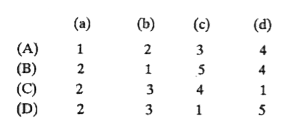 सुमेल करें (कालम एक का दूसरे से)      सूची (I)-(a) सूक्ष्मदर्शी (Microscope) (b) दूरदर्शी (Telescope) (c) पेरिस्कोपं (d) ग्रामोफोन     सूची (II) -      उपयोग 1. एक खाई में बैठे हुए प्रेक्षक द्वारा एक सतह पर रखी वस्तुओं को देखना, 2. छोटे कणों (Particles) को देखना, 3. दूर की वस्तुओं को देखना, 4. नाविकों द्वारा दिशा की पहचान्द्र, 5. गीत व संगीत को सुनना