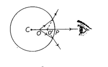 4 सेमी व्यास वाले काँच के गोले के अन्दर हवा का एक छोटा बुलबुला है। बुलबुले से होकर गोले के व्यास की दिशा में देखने पर बुलबुला गोले की ऊपरी सतह से एक सेमी की दूरी पर मालूम पड़ता है। बुलबुले की वास्तविक स्थिति ज्ञात करें यदि काँच का अपवर्तनांक 1.5 हो |