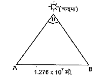 A और B दो बिंदु से चाँद (Moon )  को देखा जाता है। दोनों बिंदु व्यास के दोनों छोर पृथ्वी पर है। दोनों बिंदुओं  से चाँद पर बना कोण  1^(@) 54' है। पृथ्वी का व्यास  1.276 xx 10^(7) मी है। पृथ्वी से चाँद की दुरी क्या है?