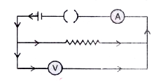 आमीटर A और B वोटमीटर C चित्र 4.42 के अनुसार जोड़े गए हैं जिनका पठन क्रमशः 2 एम्पियर और 6 वोल्ट है । प्रतिरोध R का मान होगा-