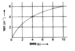किसी कार की चाल-समय आलेख चित्र में दिखाया गया है।      आलेख का कौन-सा भाग कार की एकसमान समय (s) - गति को दर्शाता है ?