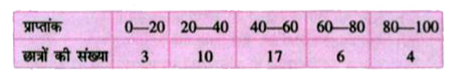 अष्टम वर्ग के छात्रों द्वारा प्राप्त अंकों की बारम्बारता सारणी निम्नांकित है।      निम्नांकित प्रश्नों के उत्तर दें:   (i) वर्ग-अन्तराल 40-60 की उपरि सीमा क्या है ?