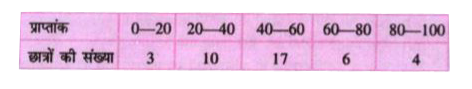 अष्टम वर्ग के छात्रों द्वारा प्राप्त अंकों की बारम्बारता सारणी निम्नांकित है।      निम्नांकित प्रश्नों के उत्तर दें:   (ii) वर्ग-अन्तराल 20-40 की निम्न सीमा क्या है?