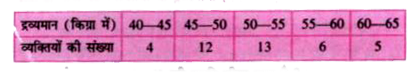 नीचे 40 व्यक्तियों के द्रव्यमानों (किग्रा में) का बंटन दिया गया है:      वर्ग अन्तराल 55-60 की उपरि सीमा क्या है?