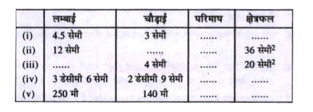 कुछ आयतों के संदर्भ में निम्नलिखित तालिका के रिक्त स्थानों को भरें: