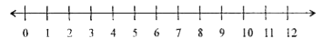 संख्या रेखा पर किन दो पूर्ण संख्याओं के बीच निम्नाकिंत संख्याएँ स्थित है? इनमे से कौन-सी पूर्ण संख्या दी हुई दशमलव संख्या के अधिक निकट है?      5.1
