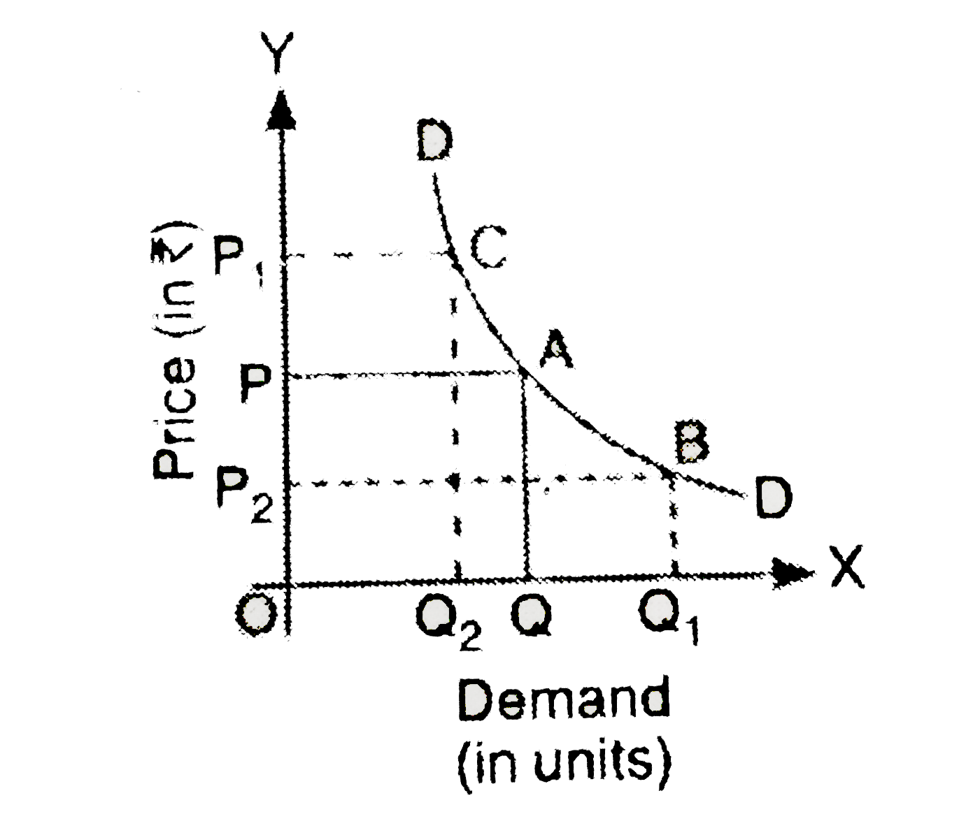 What does the following diagram represents ?