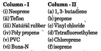 Match the polymer of column I with correct monomer of column II.