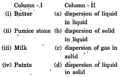Match the items of column I and column II.