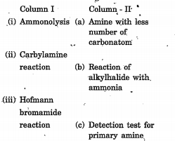 Match the reaction given in column I with the statements given in column II.