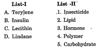 Correctly match list - I with list - II :