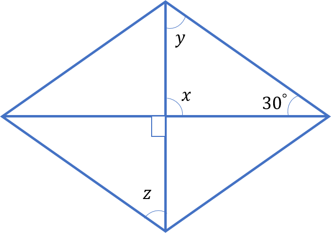 निम्न समान्तर चतुर्भुज में अज्ञात x,y,z  के मानों को ज्ञात कीजिए -   <center></center>