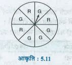 मान लीजिए कि आप पहिए को घुमाते हैं (आकृति : 5.11) ।  
 एक हरा प्रिज्यखण्ड प्राप्त न होने की प्रायिकता ज्ञात कीजिए।