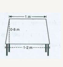 एक मेज के ऊपरी पृष्ठ (सतह) का आकार समलंब जैसा है। यदि इसकी समांतर भुजाएँ 1 m और 1.2 m हैं तथा इन समांतर भुजाओं के बीच की दूरी 0.8m है, तो इसका क्षेत्रफल ज्ञात कीजिए।
