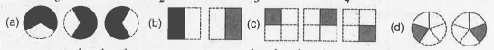 (a) से (d) तक के रेखाचित्रों में निम्नलिखित को कौन दर्शांता हैः 2xx1/5
