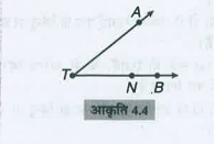 संलग्न दी आकृति में दर्शाई गई  किरणों के नाम लिखिए।