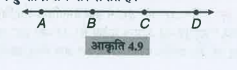 संलग्न आकृति में दी हुइ्र रेखा के सभी सम्भव प्रकारों के नाम लिखिए। आप इन चार बिन्दुओं में से किसी भी बिन्दु का प्रयोग कर सकते हैं।