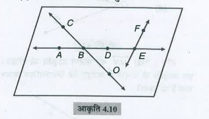 संलग्न आकृति को देखकर नाम लिखिएः से होकर जाने वाले रेखा