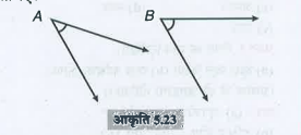 निम्न दो कोणों में से किस कोण का माप बड़ा है? पहले आकलन कीजिए और फिर मापन द्वारा पुष्टि कीजिए।