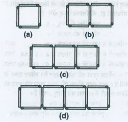 तीलियों से बने हुए वर्गो के नीचे दिए प्रतिरूपों को देखिए(निम्न आकृति)। ये वर्ग अलग-अलग नहीं हैं। देा संलग्न वर्गो में एक तीली उभयनिष्ठ है। इस प्रतिरूप को देखिए और वह नियम ज्ञात कीजिए जो वर्गों की संख्या के पदों में आवश्यक तीलियों को संख्या देता है। (संकेतः यदि आप अंतिम ऊध्र्वाधन तीली को हछा दें, तो आपको C का प्रतिरूप प्राप्त हो जाएगा)