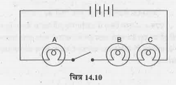 संलग्न चित्र में दर्शाए गये विद्युत् परिपथा में: जब स्विच को ‘आॅन’ की स्थिति में लाते है, तो बल्बों A,B तथा C के दीप्त होने का क्रम क्या होगा?